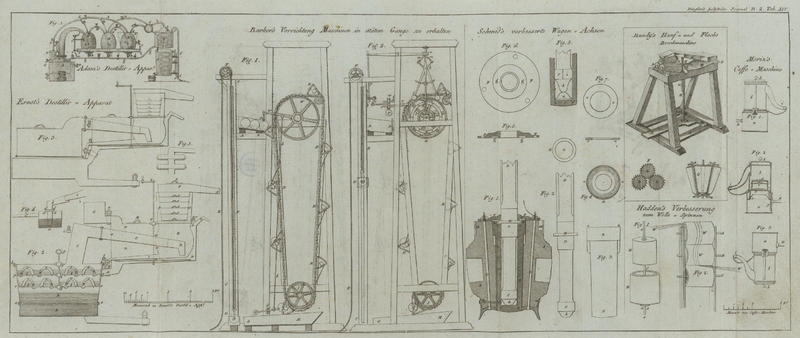 Tafel Tab. XIV