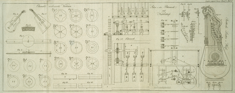 Tafel Tab. II