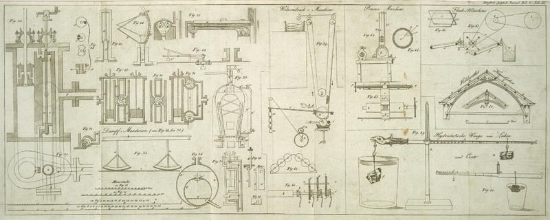 Tafel Tab. III