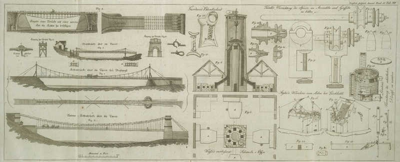 Tafel Tab. VII