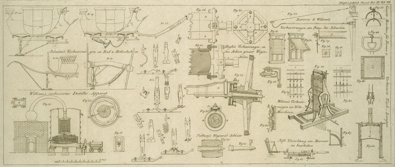 Tafel Tab.
                                    VII