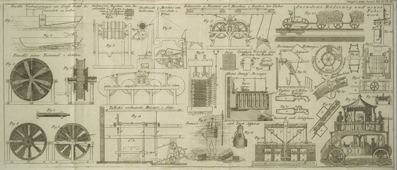 Tafel Tab.
                                    VII