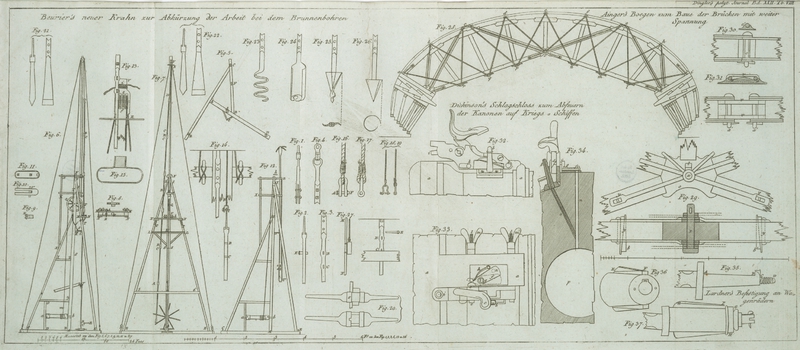 Tafel Tab.
                                    VIII