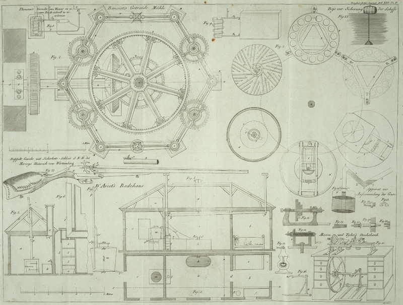 Tafel Tab.
                                    II