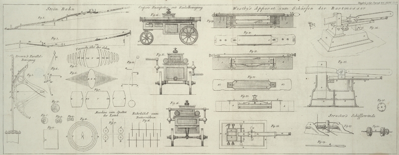 Tafel VII