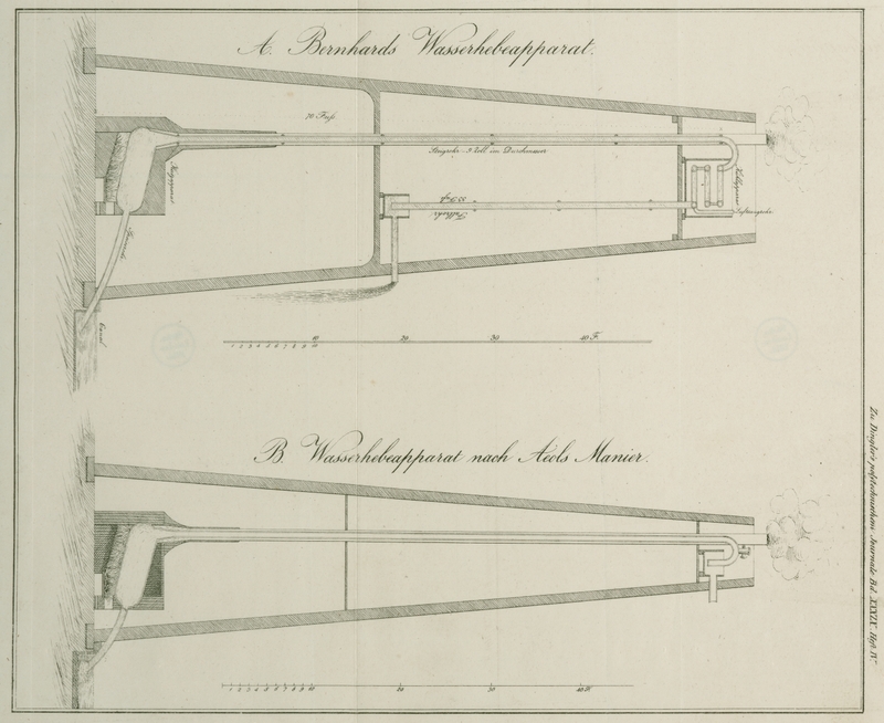 Tafel Mit Abbildungen