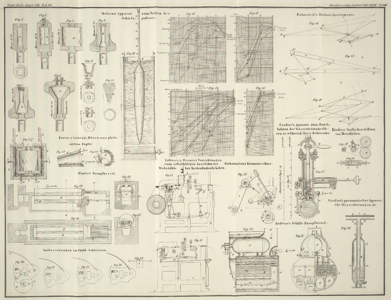 Tafel Tab.
                                    III