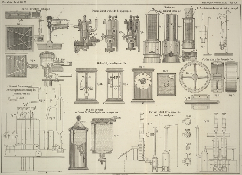 Tafel Tab.
                                    VII