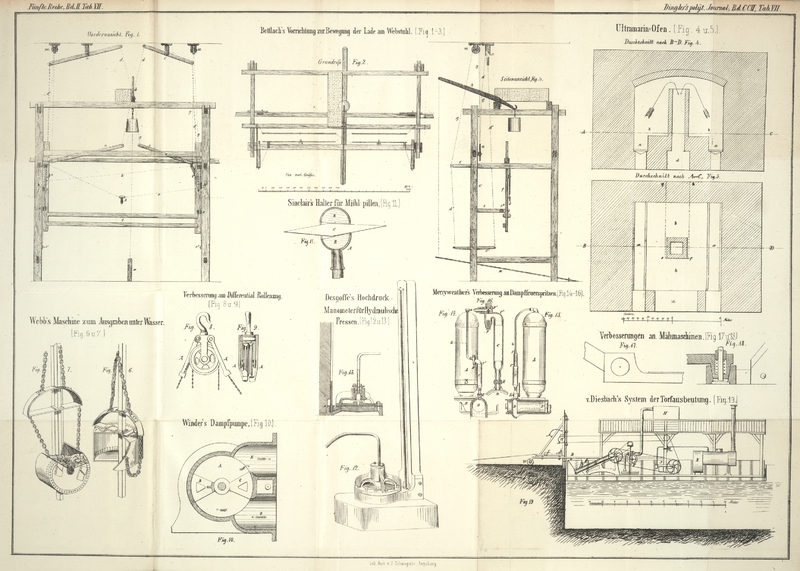 Tafel Tab. VII