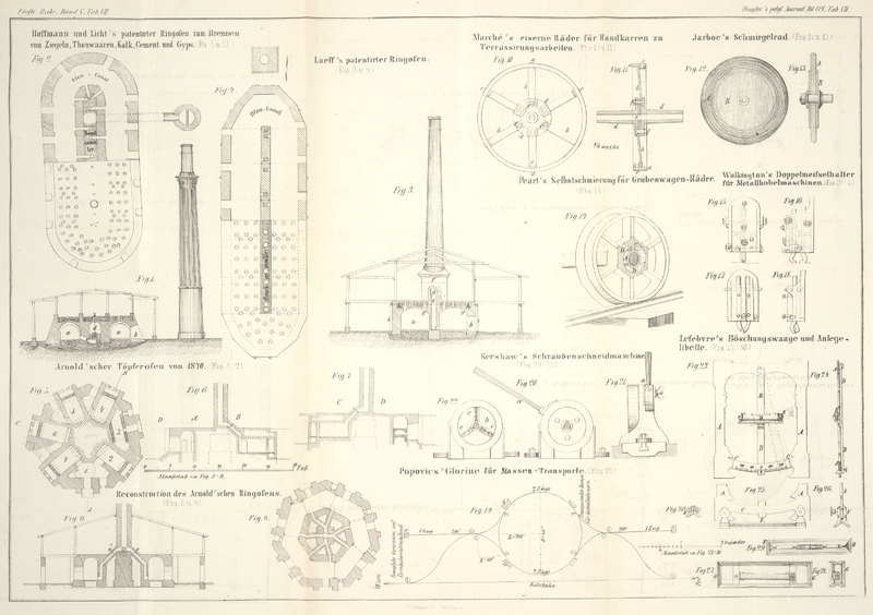 Tafel Tab.
									VII