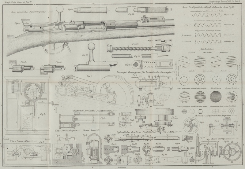 Tafel Taf.
									II